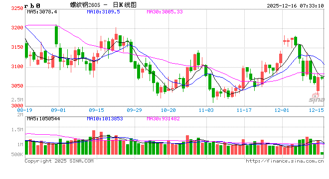 部分钢铁产品纳入出口许可证管理