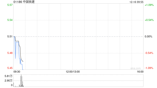 中国铁建拟发行不超过40亿元可续期公司债券