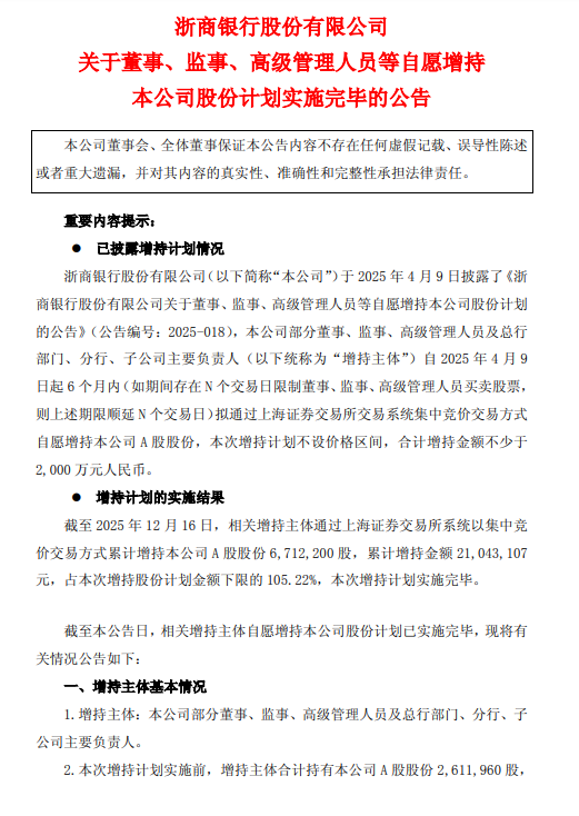 浙商银行披露董监高增持计划进展:已累计增持671.22万股公司股份
