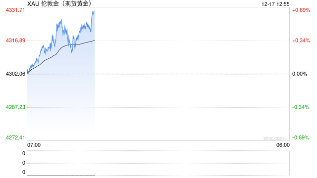 黄金以旧换新经营服务迎新规