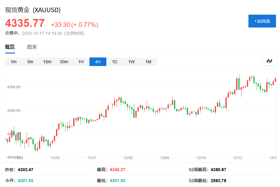 地缘政治扰动，美股期货小幅走低，美元上涨，黄金逼近历史高位，白银再创新高