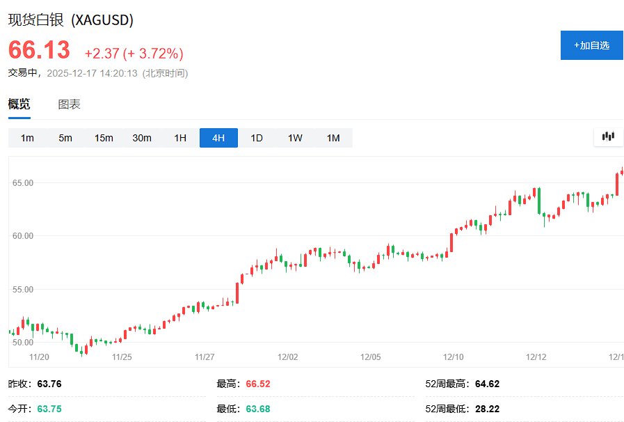 地缘政治扰动，美股期货小幅走低，美元上涨，黄金逼近历史高位，白银再创新高