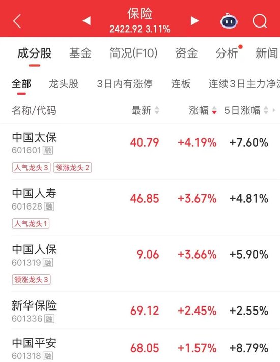 买盘激增！午后大涨，A股发生了什么？