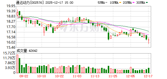 通达动力:GE是公司的重要客户之一,公司目前主要向其供应风力发电机铁芯