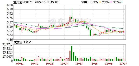 重庆港:公司将持续提升核心竞争力和盈利能力,推动公司价值提升