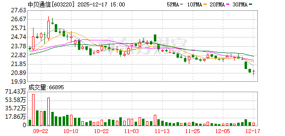 中贝通信:公司高度重视负债率与应收账款管理
