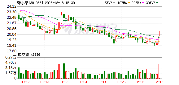 张小泉:公司自2011年开始布局线上渠道业务