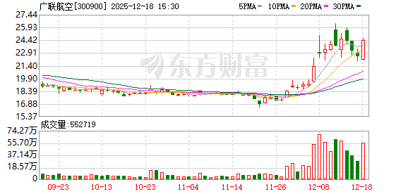 广联航空:公司积极布局商业航天高端装备制造领域