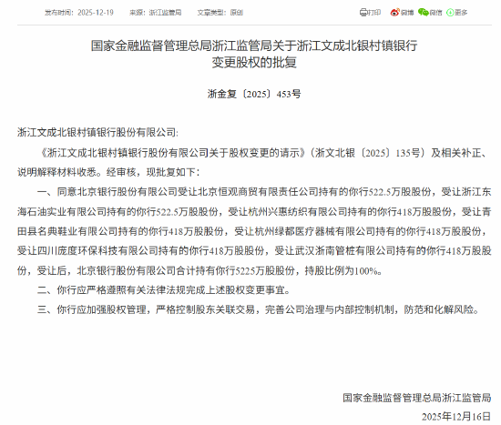 浙江文成北银村镇银行变更股权获批 北京银行持股比例将升至100%