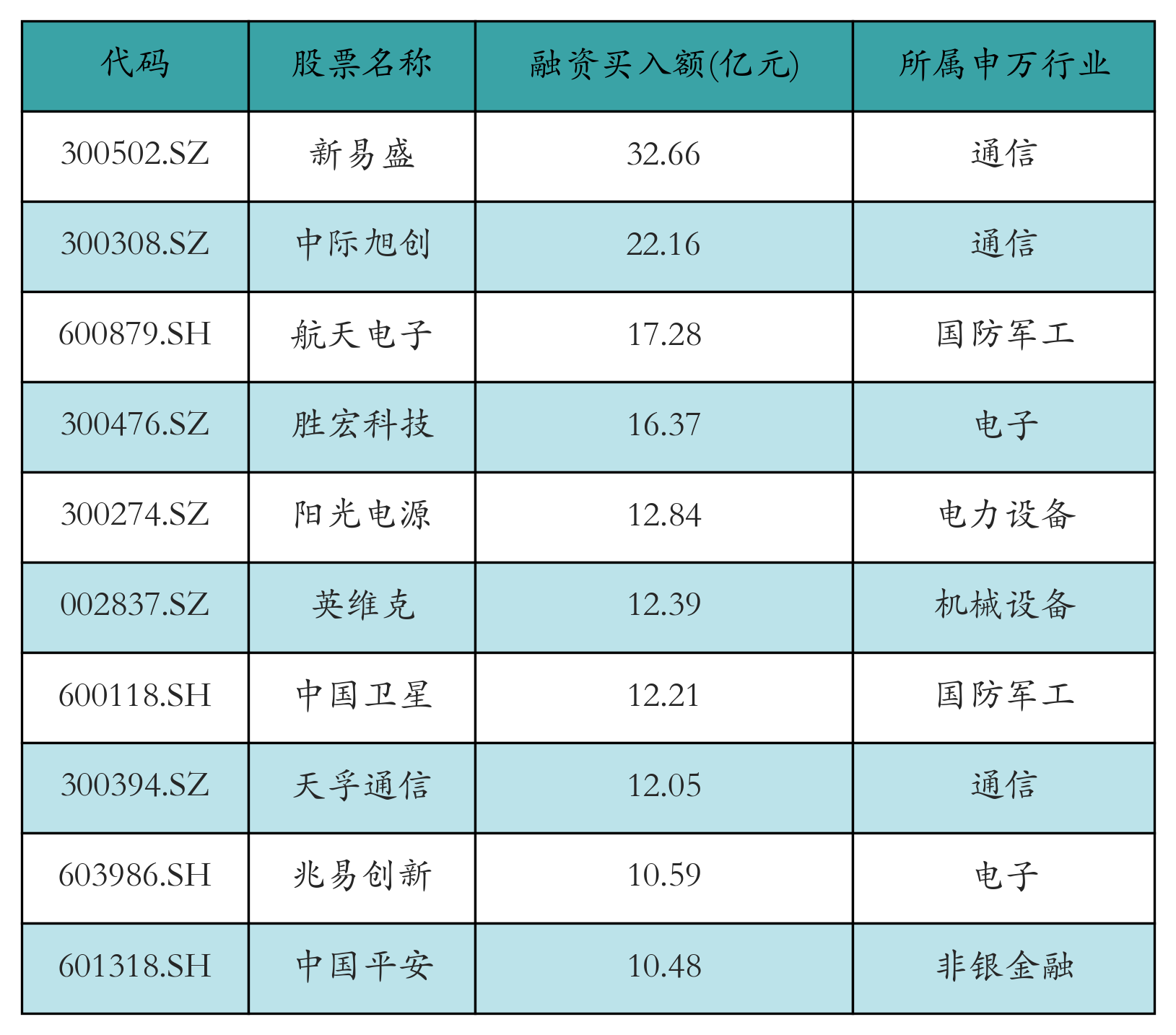 融资资金继续“加仓”新易盛、中际旭创丨资金流向日报
