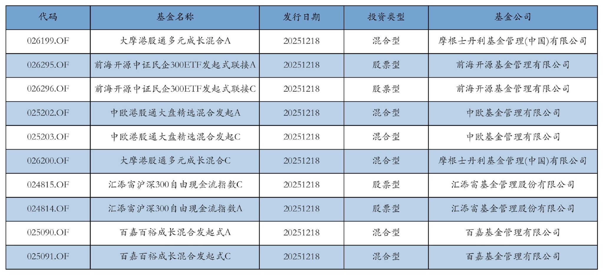 融资资金继续“加仓”新易盛、中际旭创丨资金流向日报