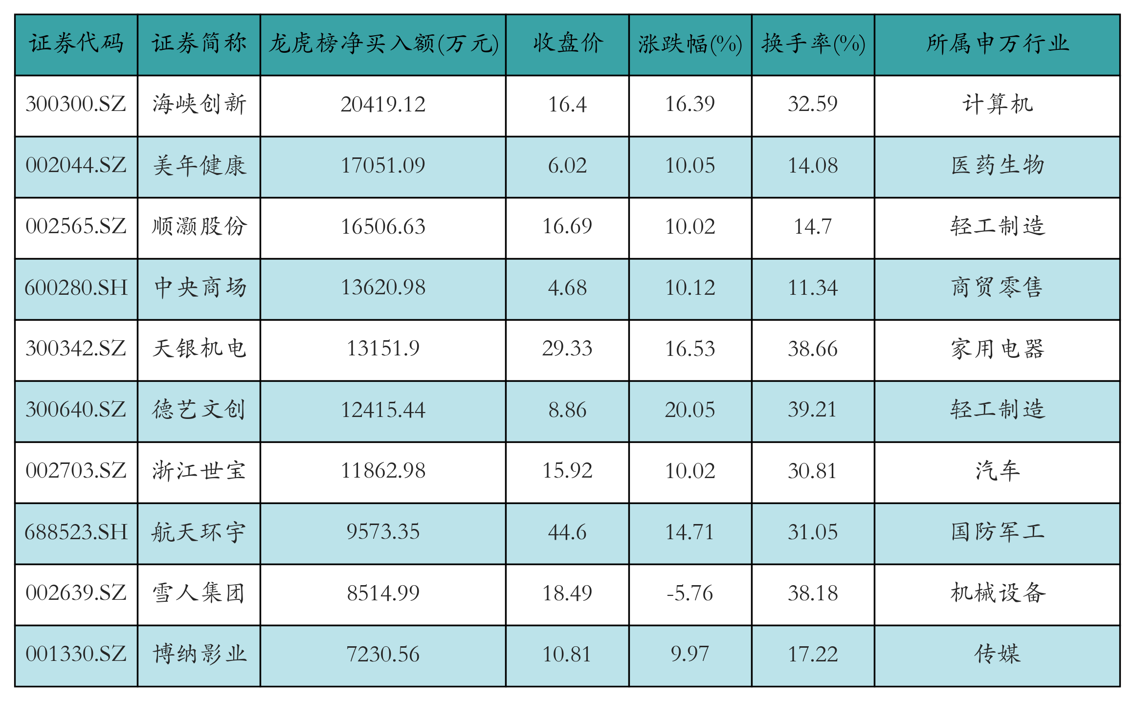 融资资金继续“加仓”新易盛、中际旭创丨资金流向日报
