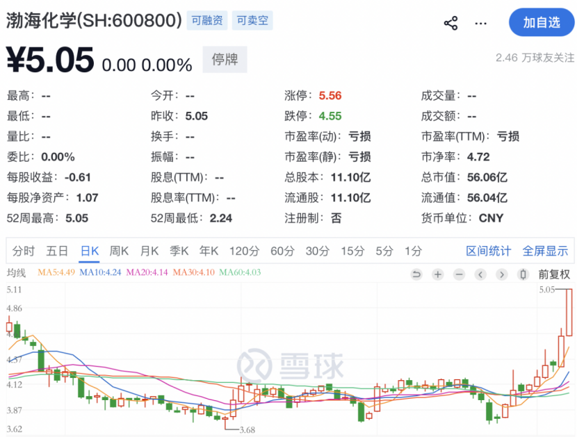 重大资产重组,终止!明日复牌!