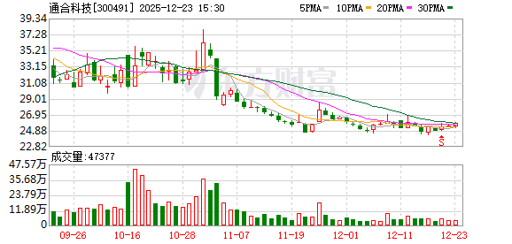 通合科技：公司及子公司无逾期担保