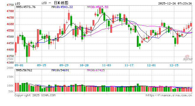 沪指七连阳 外资看好新兴市场投资机遇
