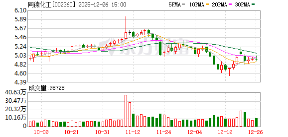 同德化工：全资子公司同德科创材料有限公司PBAT新材料产业链一体化项目尚未投产