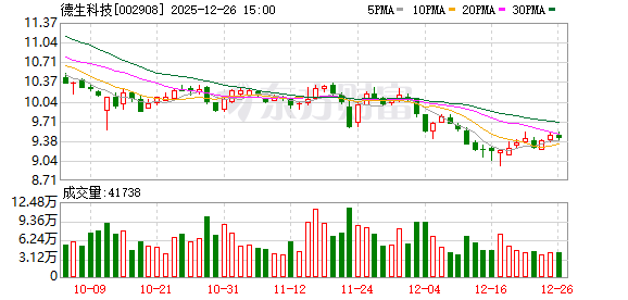 德生科技：公司AI中医四诊仪以实现智能辅助诊疗、虚拟数字人自动化解读检测报告等为主