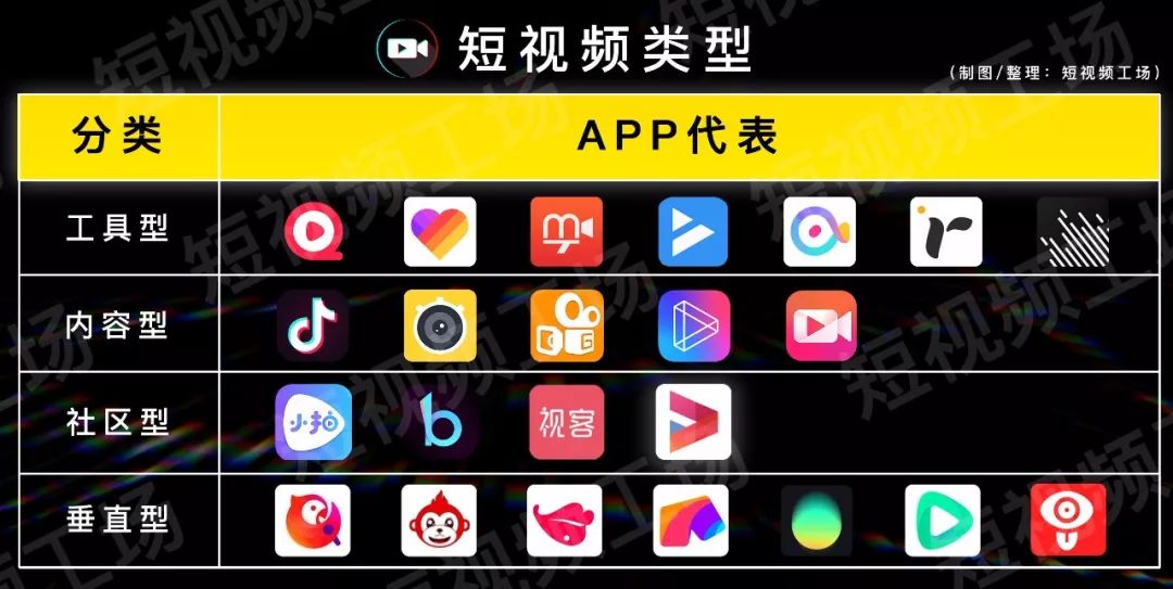 免费视频app制作软件推荐(免费的视频制作app)